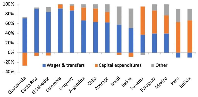 grafico